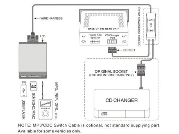 USB / MP3 audio interface с Bluetooth* за RENAULT CLIO, MEGANE, LAGUNA, ESPACE, TWINGO, SCENIC, KANGOO - с 8 пинов порт