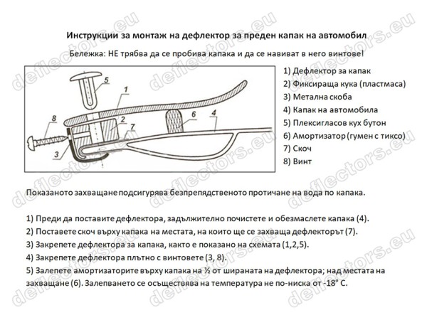 Дефлектор за Haval H2 от 2015-2021 - Vip Tuning