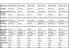 Камера за задно виждане за AUDI A3, A4, A6, А8, Q7, RS4, RS6 - с отвор за винт