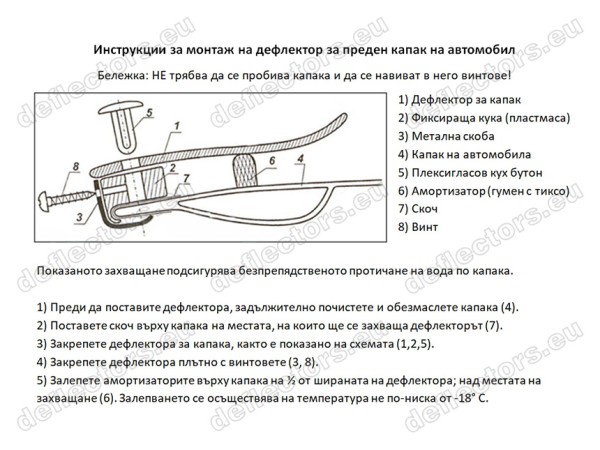 Дефлектор за Citroen C3 Picasso 2009-2017 – Vip Tuning
