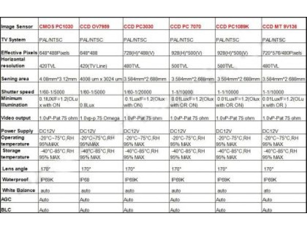 Камера за задно виждане за Kia Ceed от 2010г / Chrysler / Hyundai Terracan 2001-2009 / Elantra 2007-2011 / Sonata 2011-2014 / Accent