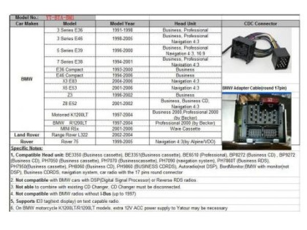 USB / MP3 audio inteface с Bluetooth* BMW E36,E38,E39,E46,X3,X5,Z3,Z8,MINI R5x - за 40 пинов порт